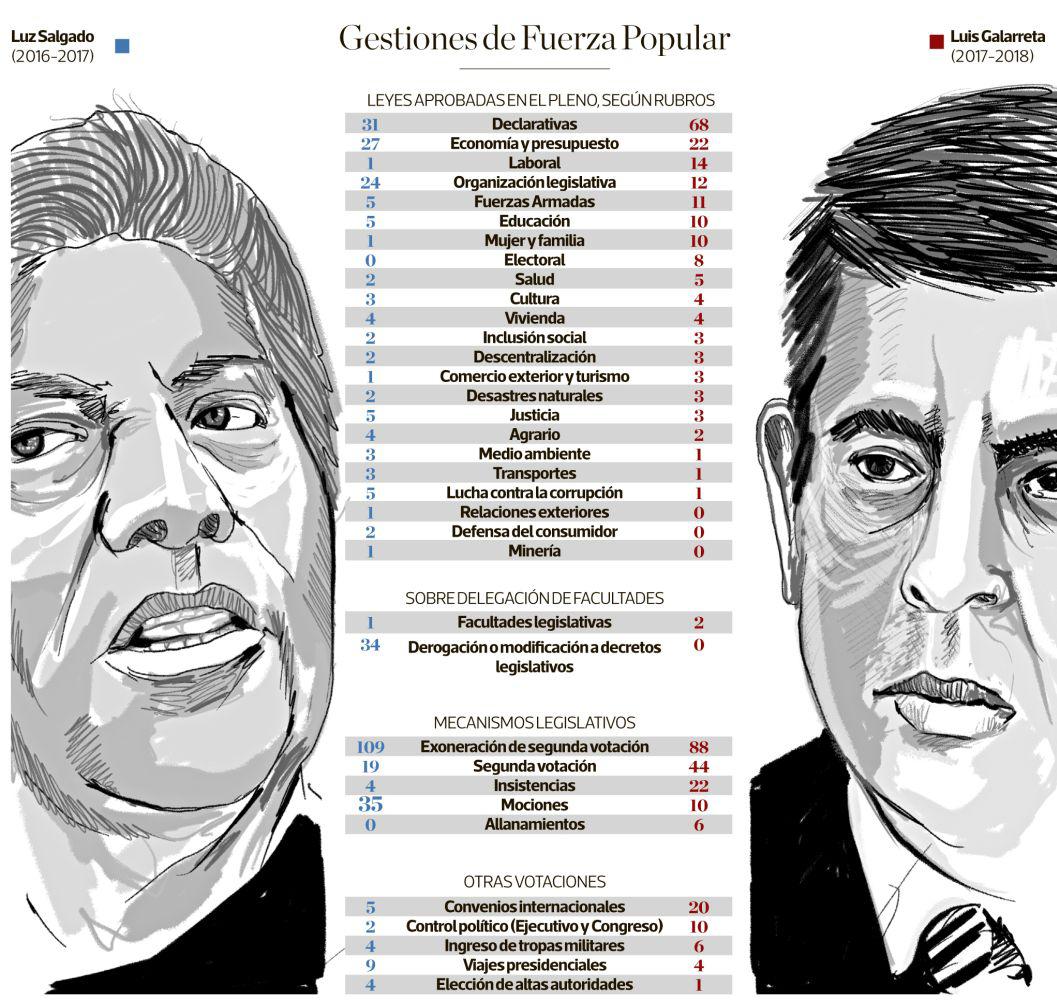 (Composición: El Comercio)