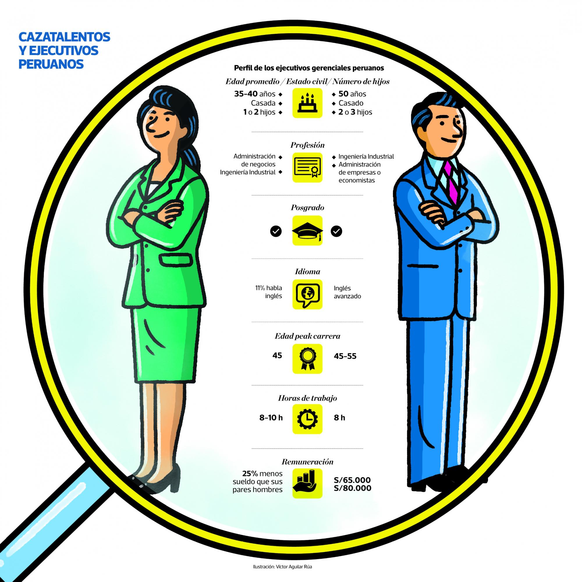 De mover entre US$5 millones y US$7 millones, el mercado de ‘headhunting’ hoy ronda los US$25 millones y en el 2020 debería mover US$30 millones