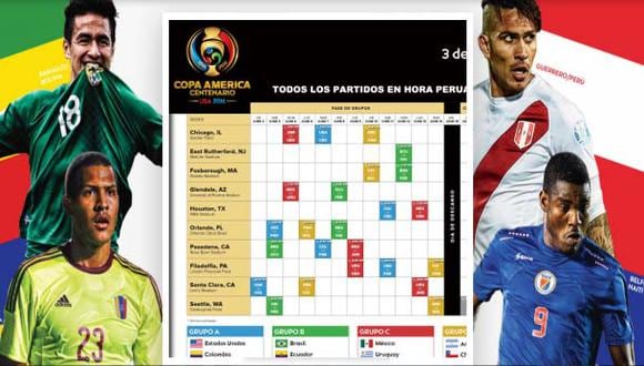 Copa América Centenario: Fixture en hora peruana de 32 partidos