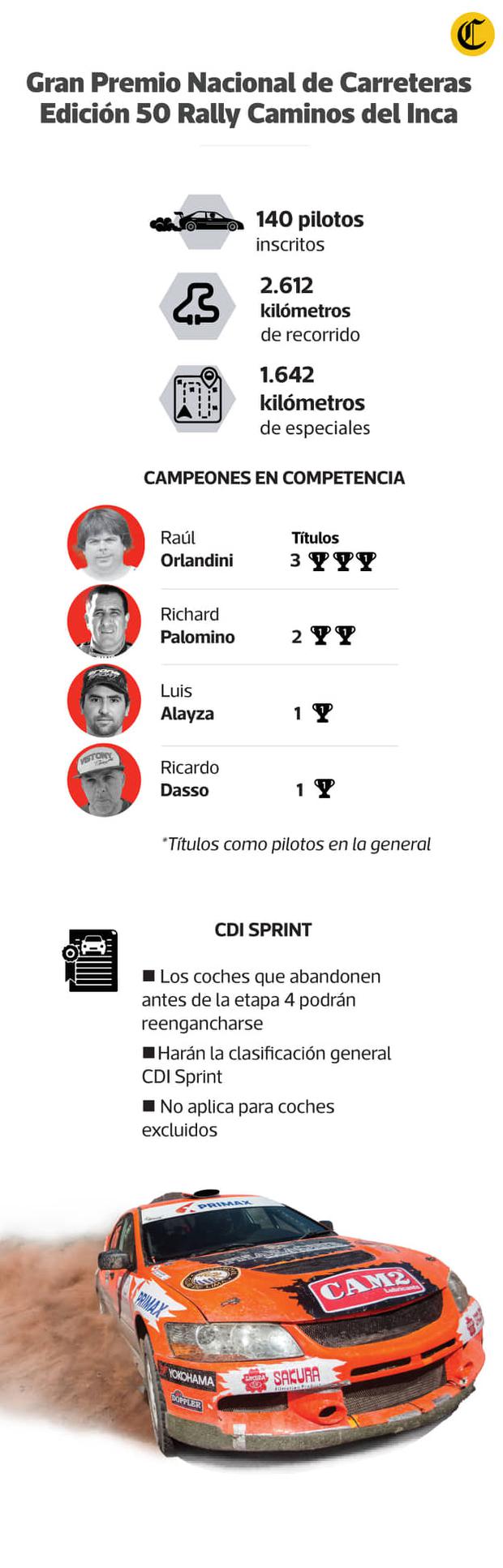 Infografía El Comercio.