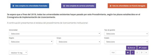 Cualquier estudiante puede comprobar si la universidad, instituto o escuela de postgrado cuenta con su licenciamiento institucional. (Foto: SUNEDU)