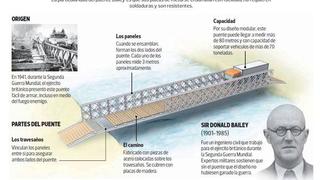 Puente a instalarse en Av. Universitaria solo puede ser provisional