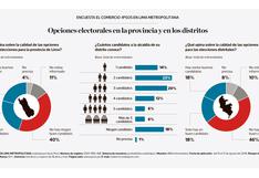 Elecciones 2018: opciones electorales en la provincia y en los distritos