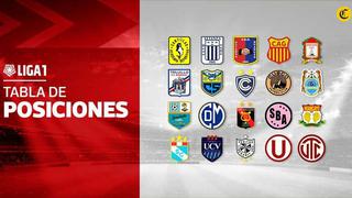 Tabla de posiciones del Apertura: con Universitario líder, así va el Torneo Apertura de la Liga 1