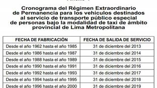 ¿Hasta cuándo podrán circular en Lima los taxis fabricados entre 1962 y 2000?