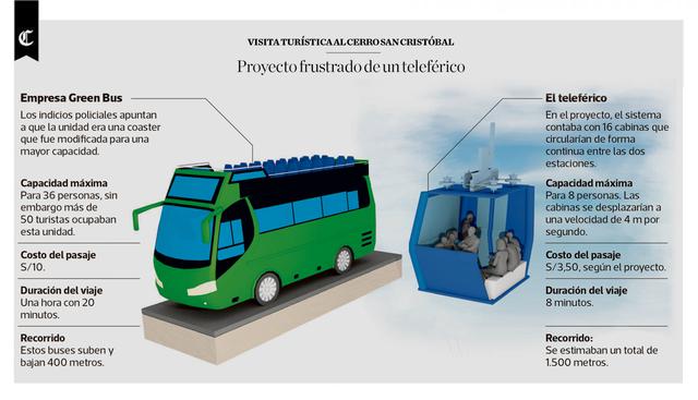 Infografía publicada el 11/07/2017 en El Comercio