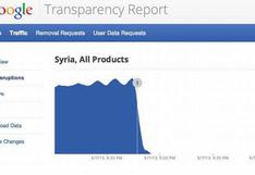 Siria: Servicio de Internet fue cortado abruptamente