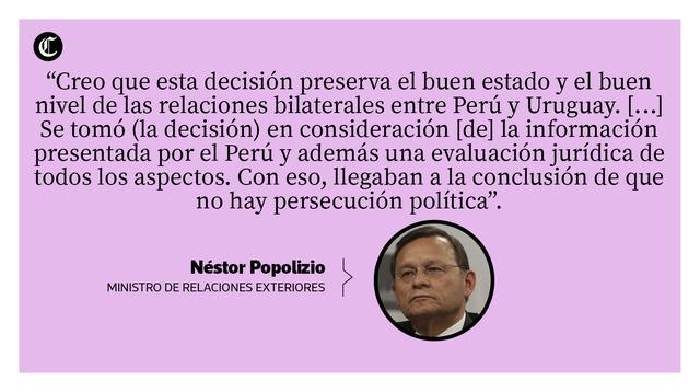 (Composición: Santiago Ortíz / El Comercio)