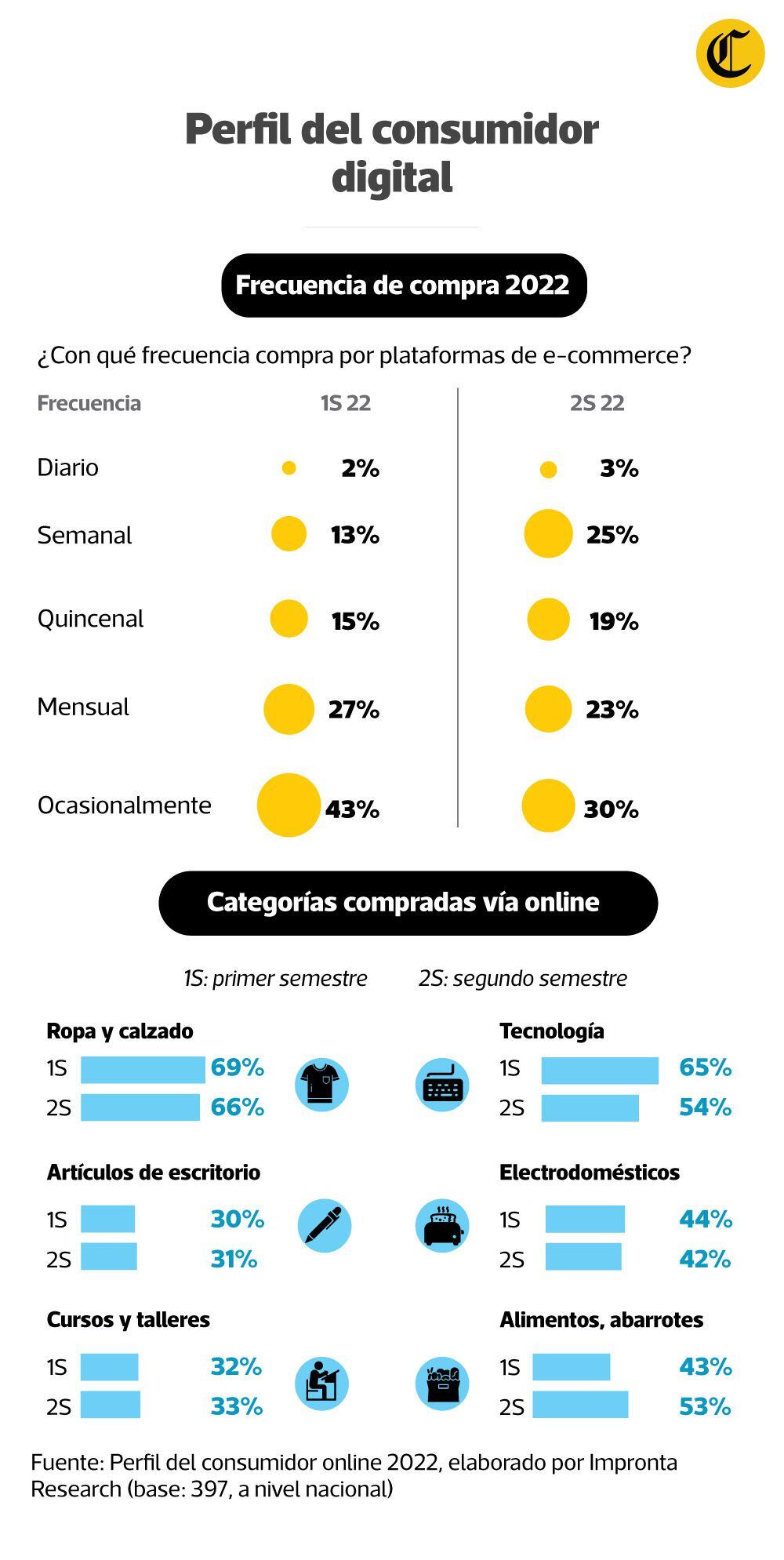 Infografía: Raúl Rodríguez.