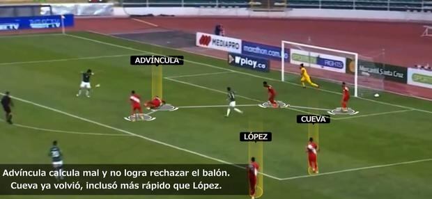 Peruvian national team: Luis Advíncula also miscalculated and could not reject Ramallo's center.  Cueva has already returned, even faster than López.