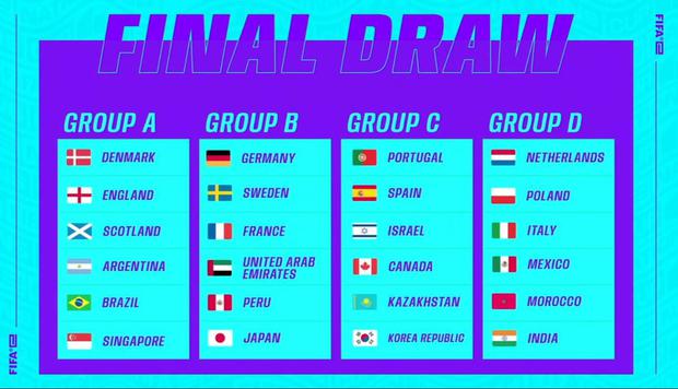 La Eselección peruana pertenecerá al Grupo B, compitiendo contra países como Alemania y Japón. (Foto: FIFAe)