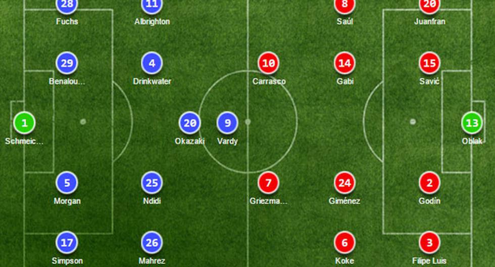 Alineaciones del Atlético de Madrid, Leicester City por Champione League | Foto: Soccerway