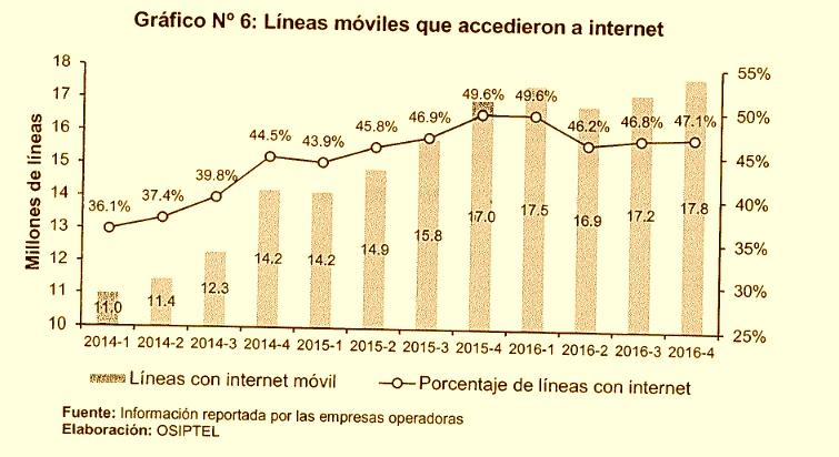 Evolución del mercado de telefonía móvil según Osiptel
