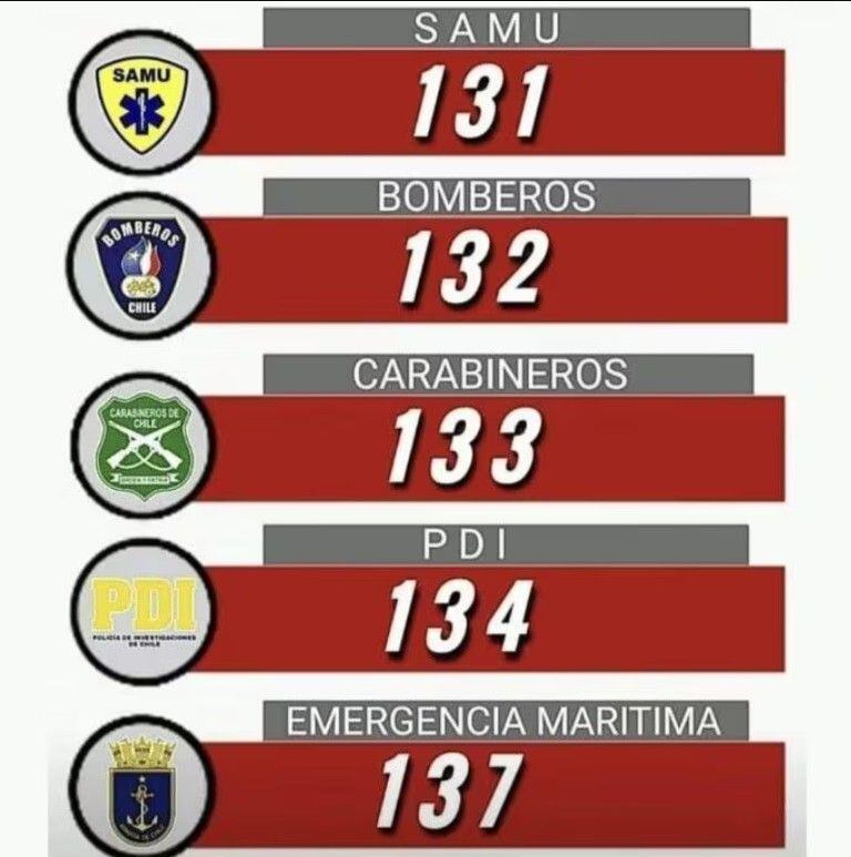 REVISA Y ANOTA LOS NÚMEROS DE ASISTENCIA EN CASO DE EMERGENCIAS.