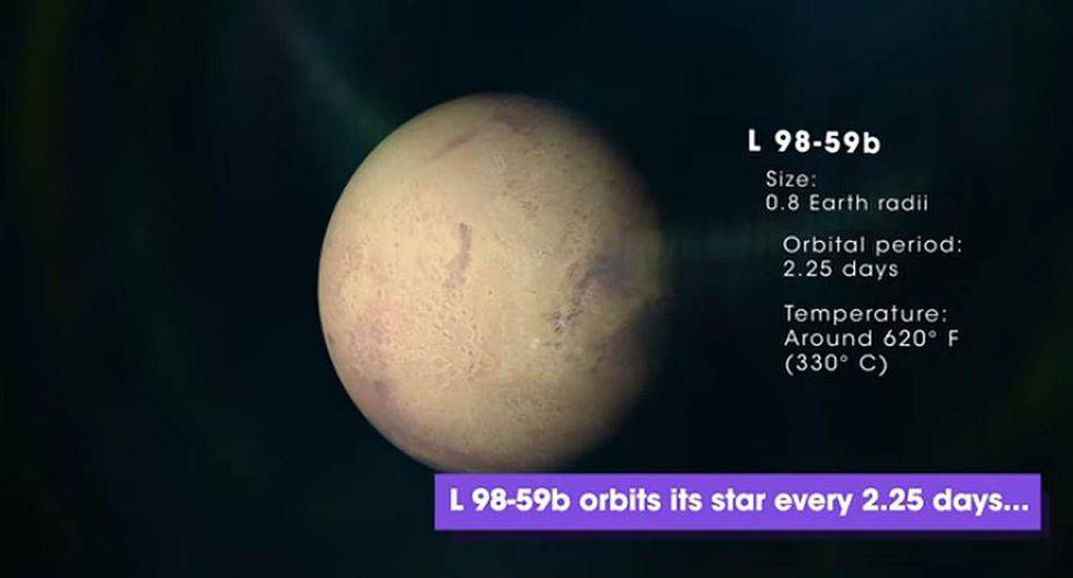 El planeta, llamado L 98-59b, tiene dimensiones 10% inferiores a las del planeta más pequeño descubierto hasta ahora por el TESS, el HD 21749c. (Foto: NASA)