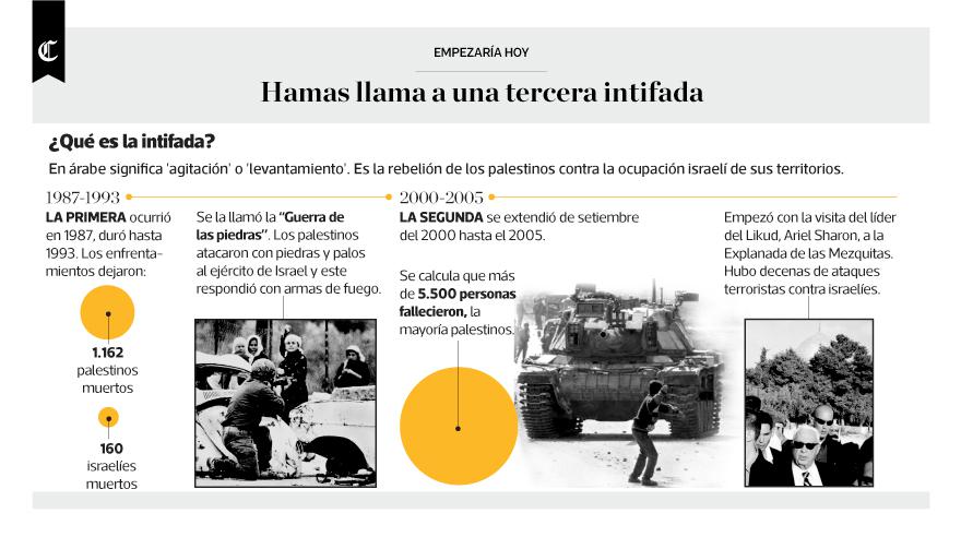 Infografía publicada en el diario El Comercio el día 08/12/2017