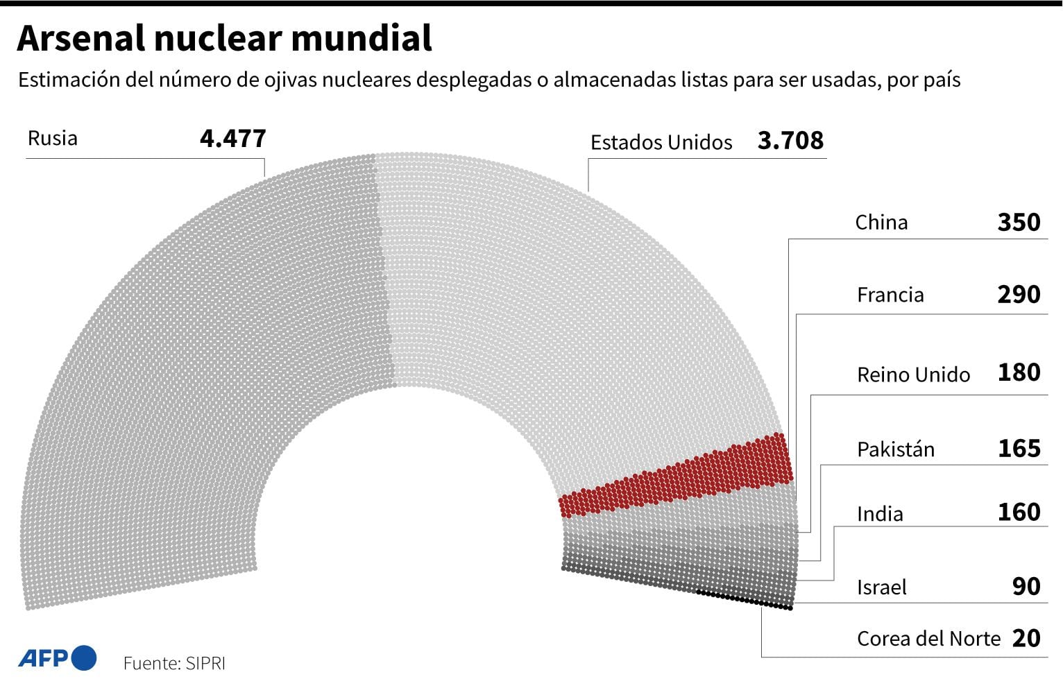 Los países del mundo que poseen ojivas nucleares. (AFP).