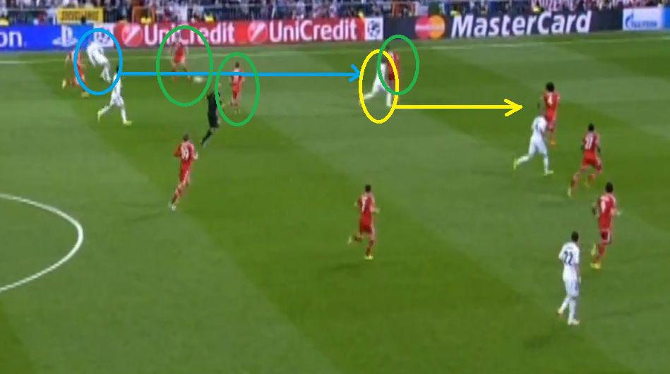 CUADROxCUADRO: los errores de Bayern en el gol de Karim Benzema - 4