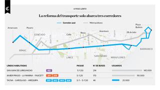 Infografía: la reforma de transporte solo abarca 3 corredores