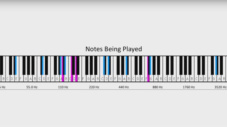 "Puedes pensar en las mediciones que hacemos con los telescopios como las notas en una canción", señala el proyecto EHT en su sitio. (Foto: EHT)