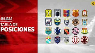 Tabla del Torneo Apertura EN VIVO: Conoce las posiciones y resultados de la fecha 14 del campeonato de la Liga 1