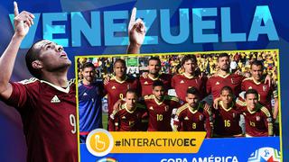 Copa América: este es el 11 de Venezuela, próximo rival de Perú
