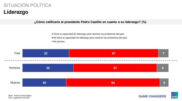 Encuesta de Ipsos