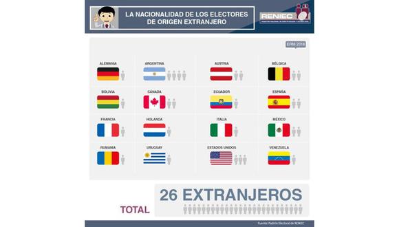 Las elecciones municipales y regionales se realizarán el 7 de octubre. (Imagen: Reniec)