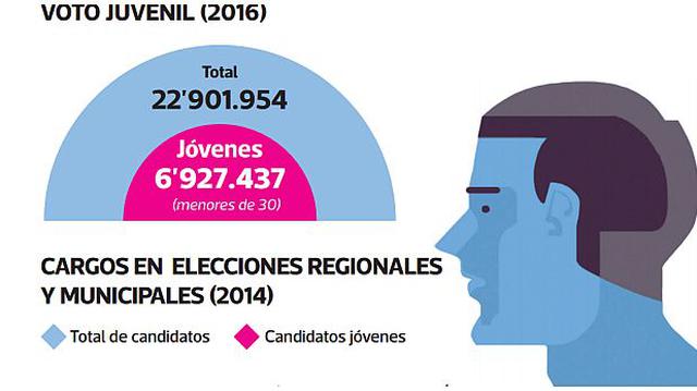 El ADN electoral: jóvenes en elecciones, voto y participación - 1