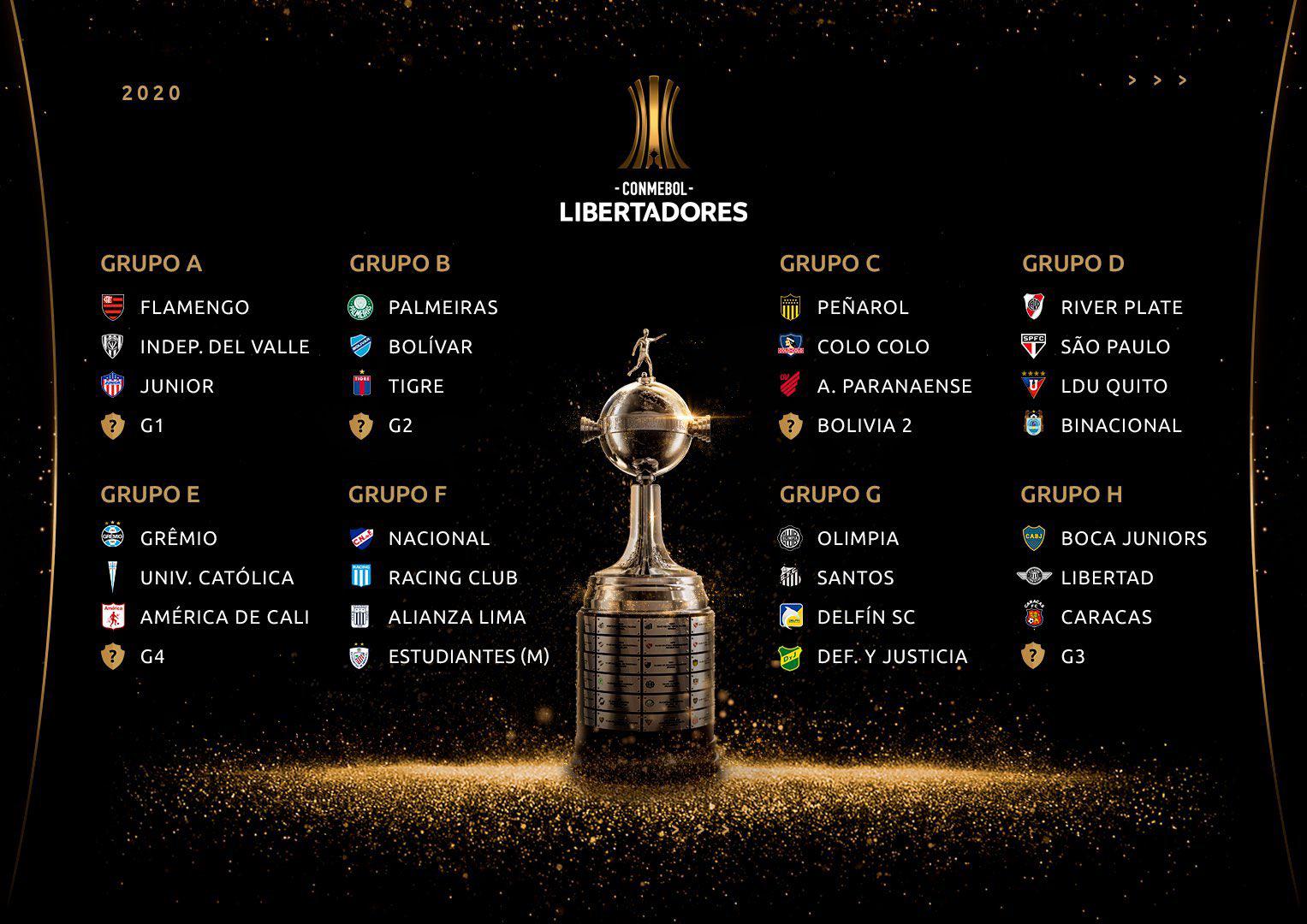Así quedó la fase de grupos de Copa Libertadores 2020.