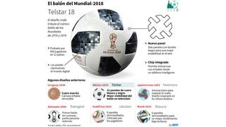 Telstar 18: Así es el balón oficial de Rusia 2018 [INFOGRAFÍA]