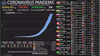 Mapa del coronavirus EN VIVO, hoy domingo 16 de agosto del 2020: cifra actualizada de muertos e infectados