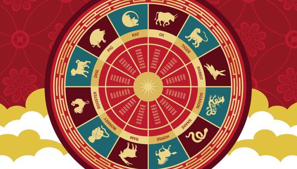 Revisa, Horóscopo Chino | Quiénes son los 12 animales del zodiaco 2023