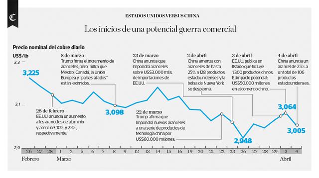 Infografía publicada en el diario El Comercio el 05/04/2018