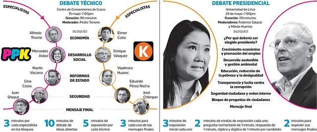 Debate presidencial: ¿cómo se llevarán a cabo las polémicas? - 2