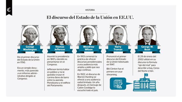 Infografía publicada en el diario El Comercio el 06/02/2019