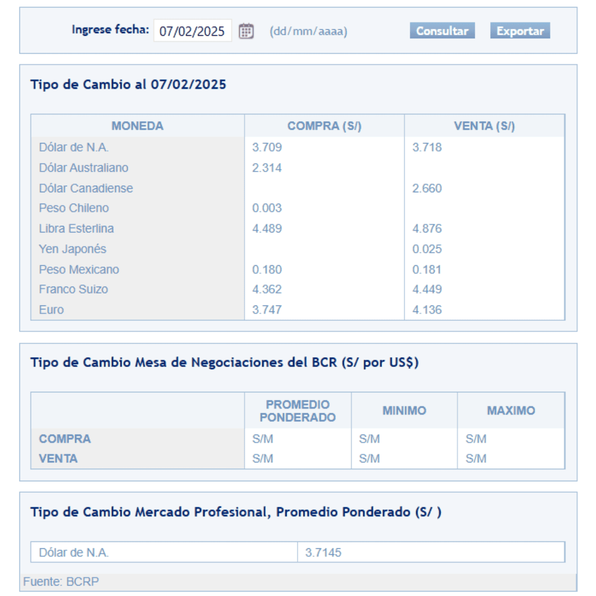 BCRP – Tipo de cambio al cierre de semana el viernes 7 de febrero.