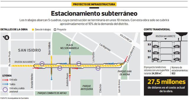 San Isidro: estacionamiento subterráneo tardará hasta 10 meses - 2