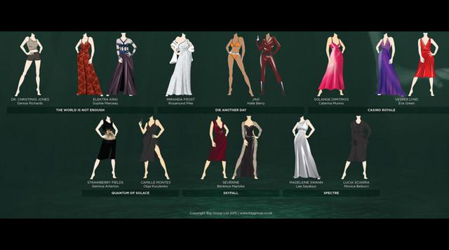 Los icónicos trajes de las chicas de James Bond [FOTOS] - 3