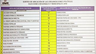 Este será el orden de los candidatos en cédula por elecciones