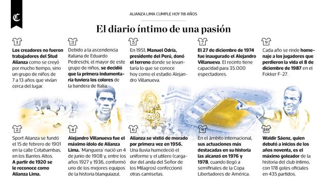 Infografía publicada en el diario El Comercio el 15/02/2018.