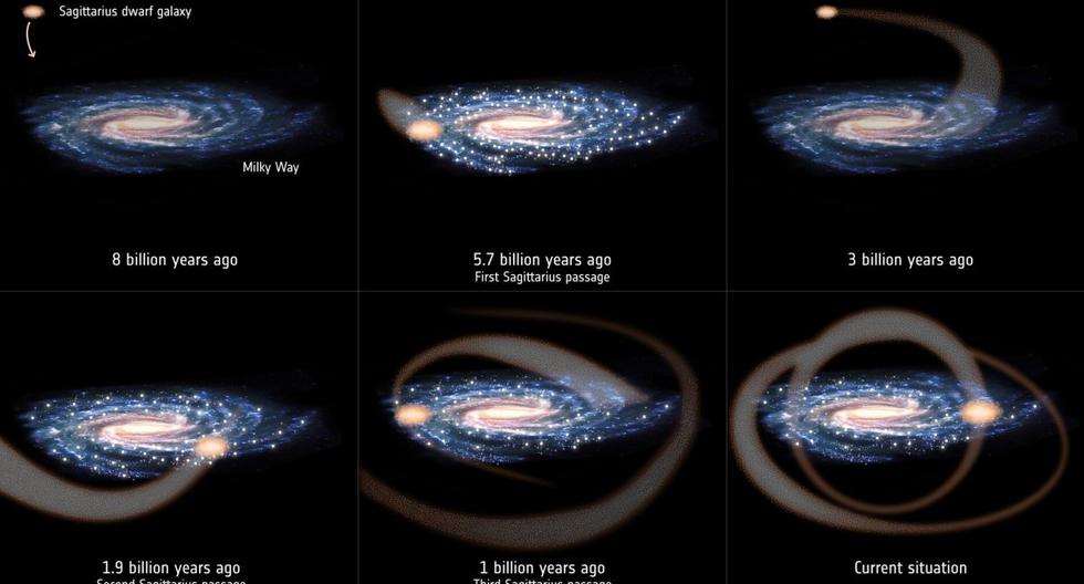 La galaxia enana de Sagitario ha sido crucial en la evolución de la Vía Láctea e incluso el Sol podría haberse formado a raíz de una de las interacciones entre ambas. (Foto: ESA)