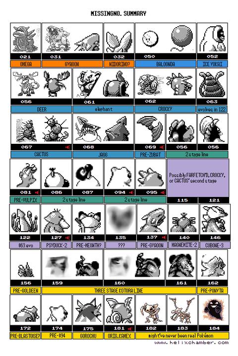 Los sprites revelados de la Beta de Pokemon Red y Pokemon Green (Foto: Pokemon Matome)