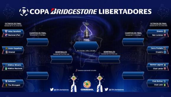 Copa Libertadores: así van las llaves para los cuartos de final