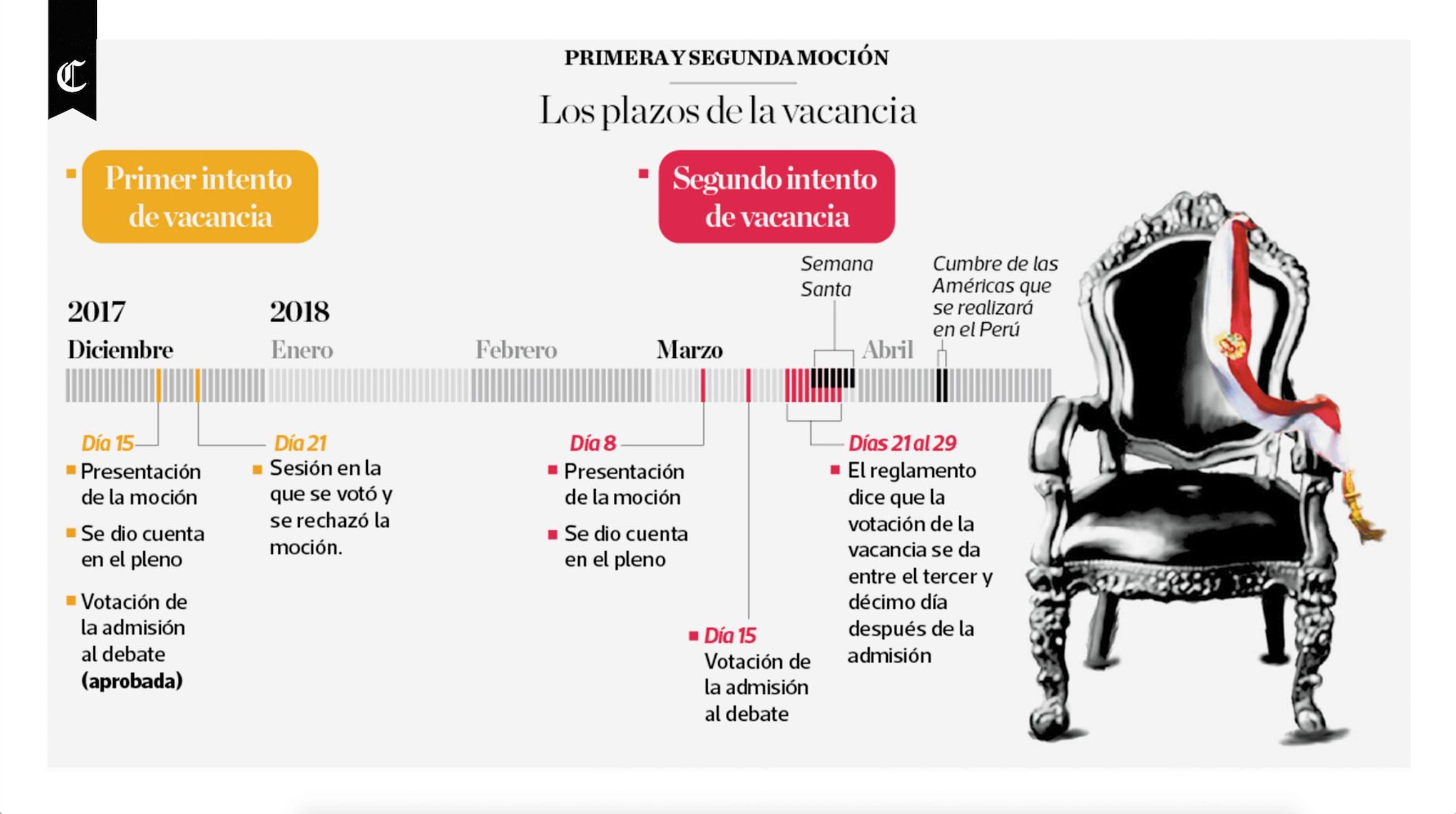 Infografía publicada en el diario El Comercio el día 08/03/2018