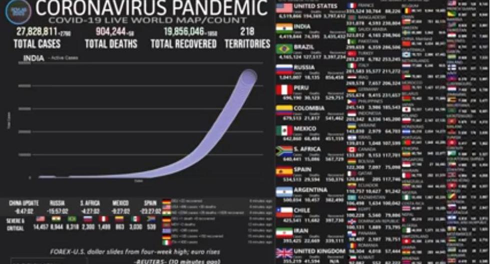 Mapa del coronavirus COVID-19 EN VIVO hoy, viernes 11 de setiembre del 2020. (Universidad John Hopkins).