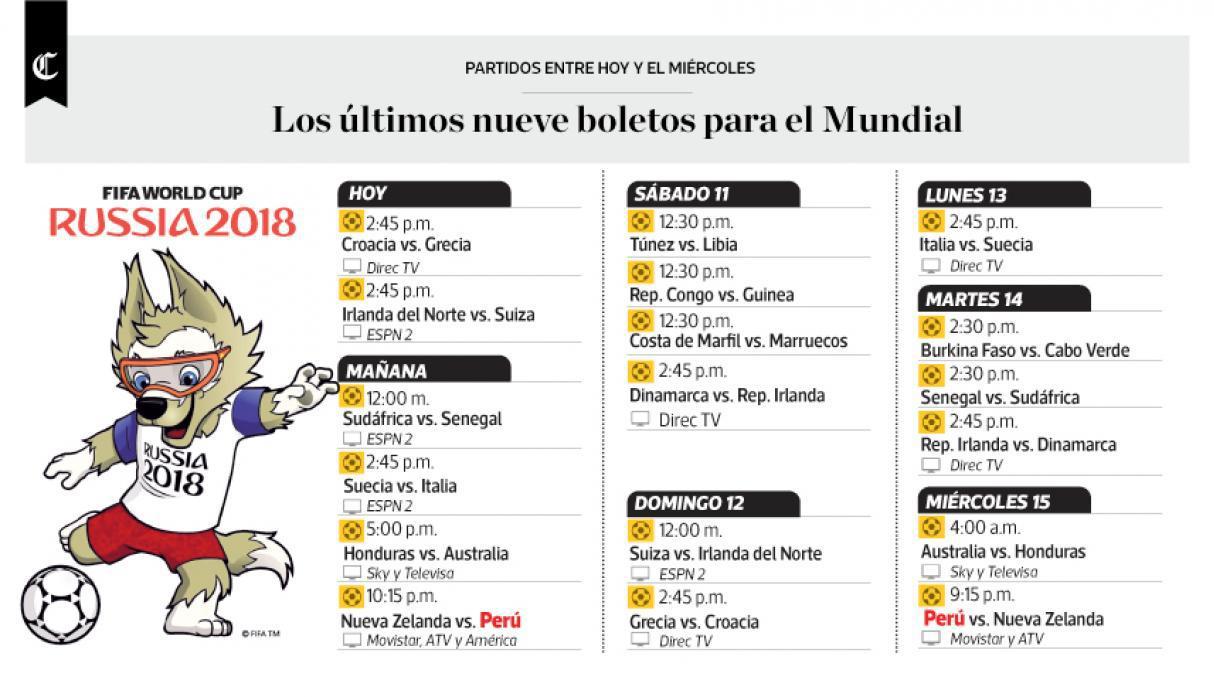 Infografía publicada en El Comercio el 14/11/2017