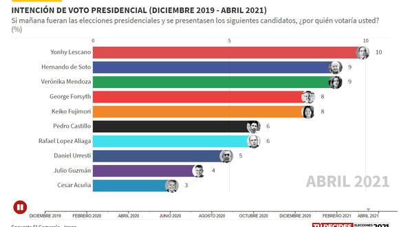 (Foto: El Comercio)