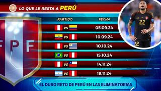 Descubre los duelos de eliminatorias que deberá afrontar Perú en el 2024