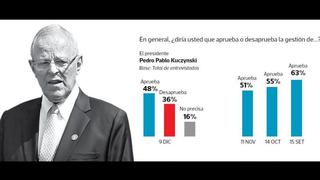 Estos son todos los cuadros de la última encuesta de Ipsos Perú